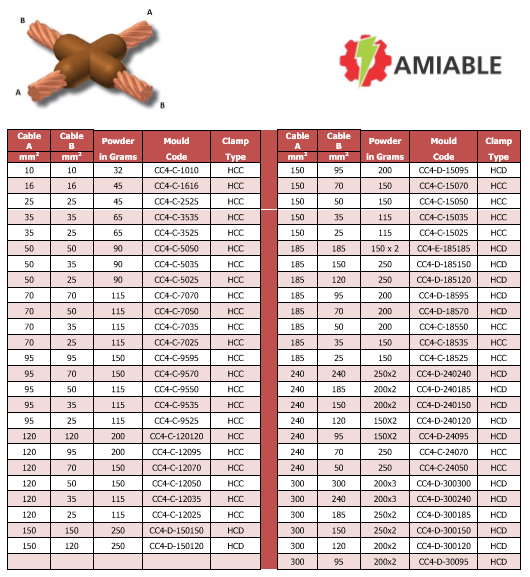 CC4-Exothermic-Welding-Copper-Conductor-X-Joints-Graphite-Mold-Manufacturer-And-Exporter