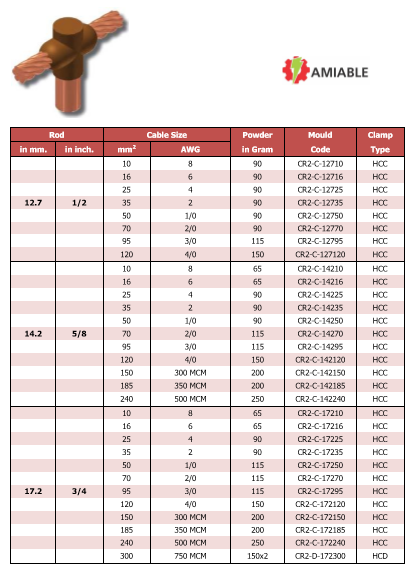 CR2-Exothermic-Welding-Cable-To-Rod-TEE-T-Joint-Graphite-Mold-Manufacturer-And-Exporter CR2-Exothermic-Welding-Cable-To-Rod-TEE-T-Joint-Graphite-Mold-Manufacturer-And-Exporter